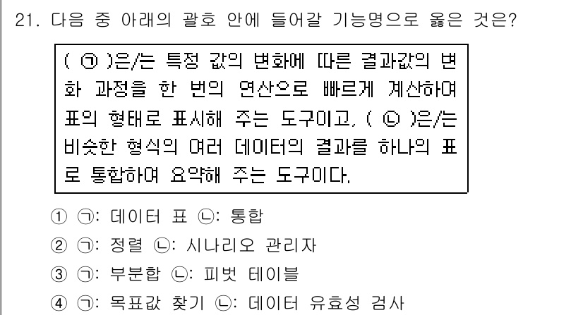 컴퓨터활용능력_1급 2018년 21번 - 번

이유: 1번은 특정 감의 변화를 표로 나타내어 결과를 쉽게 파악할 ... 에 관한 핵심 기출문제