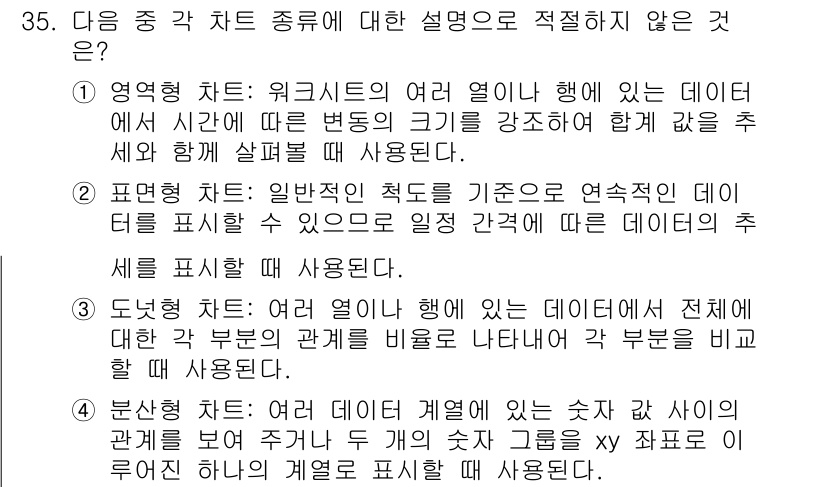 컴퓨터활용능력_1급 2018년 35번 - 4번은 차트 유형에 대한 설명이 잘못되었습니다. 분석 차트는 수치 간의 ... 에 관한 핵심 기출문제
