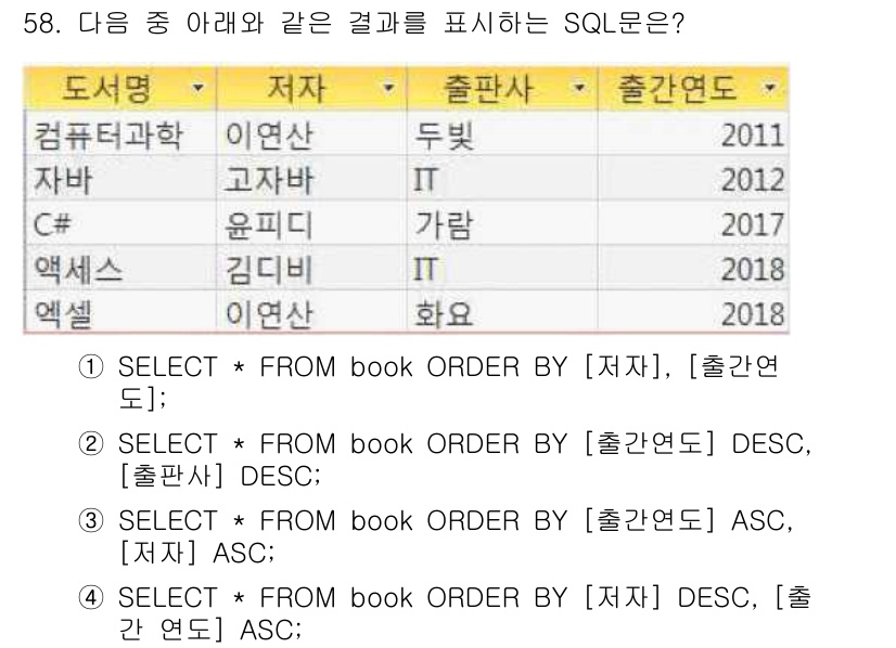 컴퓨터활용능력_1급 2018년 58번 - SQL 문은 '저자'를 기준으로 내림차순 정렬한 후, '출판 연도'를 기... 에 관한 핵심 기출문제