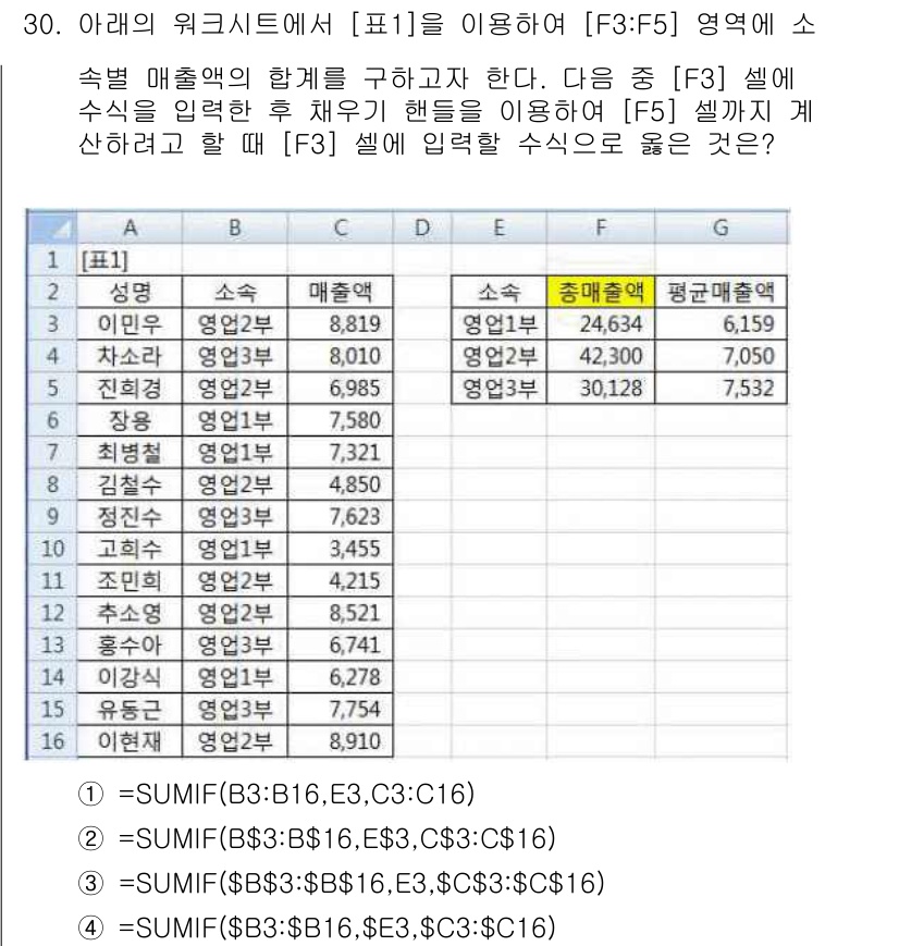 컴퓨터활용능력_2급 2018년 30번 - `SUMIF` 함수는 특정 조건을 만족하는 셀의 합계를 계산하므로, `[... 에 관한 핵심 기출문제