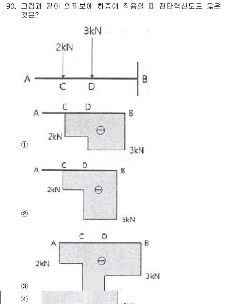 조경기사 2018년 90번 - A와 B 점에서 작용하는 하중의 합력에 따라 전단력선도와 모멘트 선도를 ... 에 관한 핵심 기출문제