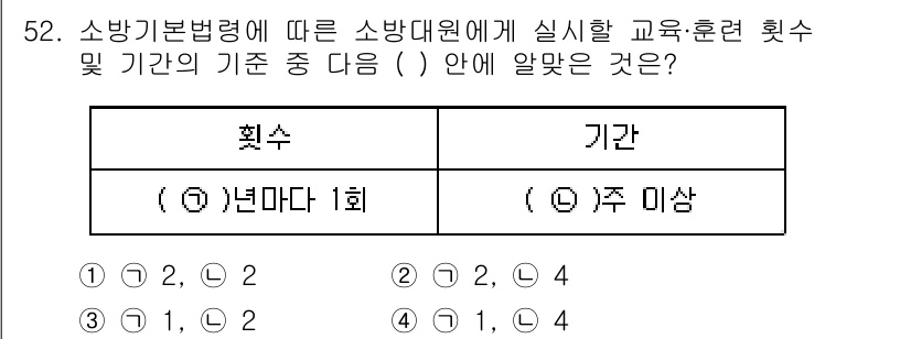 소방설비기사(기계분야) 2018년 53번 - 소방기본법령에 따른 소방대원 교육 훈련의 횟수는 연간 1회 이상 실시해야... 에 관한 핵심 기출문제