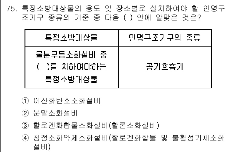 소방설비기사(기계분야) 2018년 76번 - 특정소방대상물의 용도 및 장소별로 설계해야 할 인명구조 기준에서 중요한 ... 에 관한 핵심 기출문제