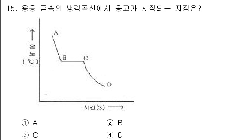 열처리기능사 2015년 15번 - 정답은 1번 A입니다. 용융 금속의 냉각 곡선에서 응고가 시작되는 지점은... 에 관한 핵심 기출문제