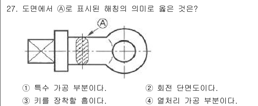열처리기능사 2015년 27번 - 해당 자격증의 핵심 개념을 묻는 객관식 문제
