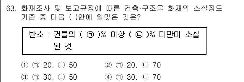 화재감식평가기사 2018년 63번 - 정답은 3입니다. 화재의 소실 정도 기준에서 건물의 반사와 구조가 30%... 에 관한 핵심 기출문제