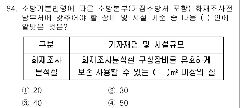 화재감식평가기사 2018년 84번 - 소방기본법에 따라 화재조사 및 분석을 위한 시설은 충분한 공간을 확보해야... 에 관한 핵심 기출문제