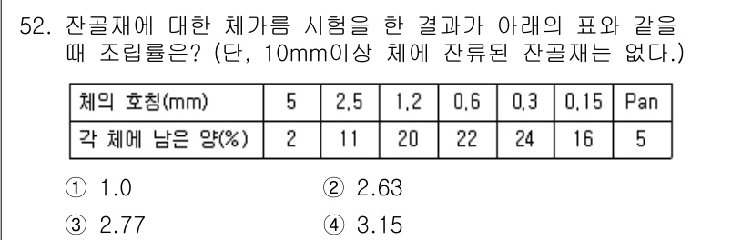 건설재료시험기사 2018년 52번 - 잔골재에 대한 체가름 시험 결과에서 특정 체에 남는 잔류량을 계산해야 합... 에 관한 핵심 기출문제