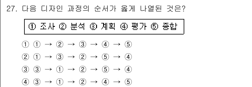 컬러리스트산업기사 2018년 27번 - 디자인 과정은 일반적으로 조사(1) → 분석(2) → 계획(3) → 평가... 에 관한 핵심 기출문제