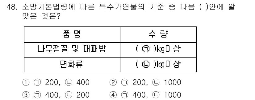 소방설비산업기사(기계) 2018년 48번 - 나무껍질 및 대패밥의 경우, 소방기본법령에 따라 특정 가연물의 기준이 설... 에 관한 핵심 기출문제