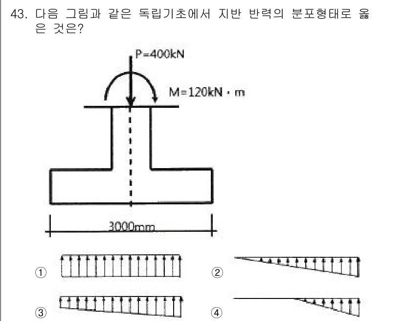 건축산업기사 2018년 43번 - 주어진 그림에서 지반 반력의 분포는 외부 하중과 모멘트의 영향을 받습니다... 에 관한 핵심 기출문제