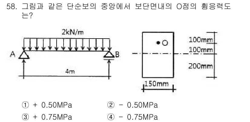 건축산업기사 2018년 57번 - 문제에서 보인 하중과 단면적을 고려하면, 중간에 분포하중이 작용하여 지지... 에 관한 핵심 기출문제