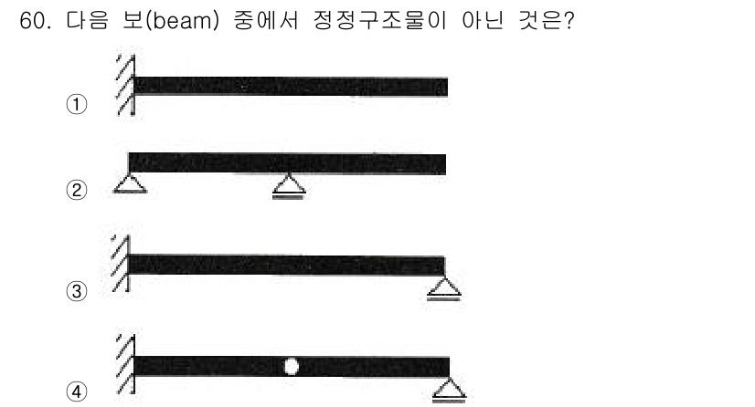 건축산업기사 2018년 59번 - 해당 자격증의 핵심 개념을 묻는 객관식 문제