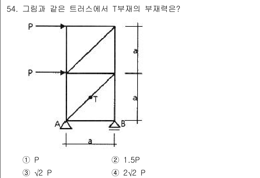 실내건축산업기사 2018년 53번 - 해당 자격증의 핵심 개념을 묻는 객관식 문제