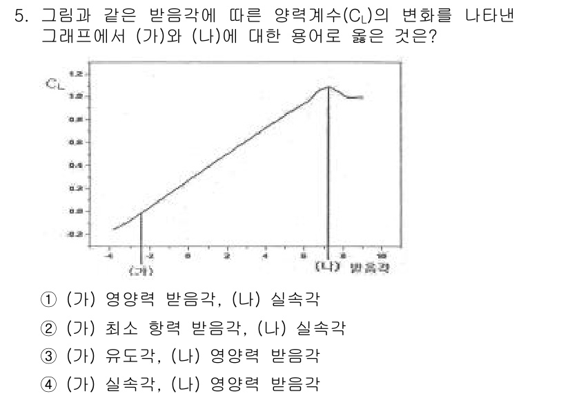 항공장비정비기능사 2015년 5번 - 그래프에서 (가)와 (나)가 각각 반응 능력의 변화에 따라 나타나는 곡선... 에 관한 핵심 기출문제
