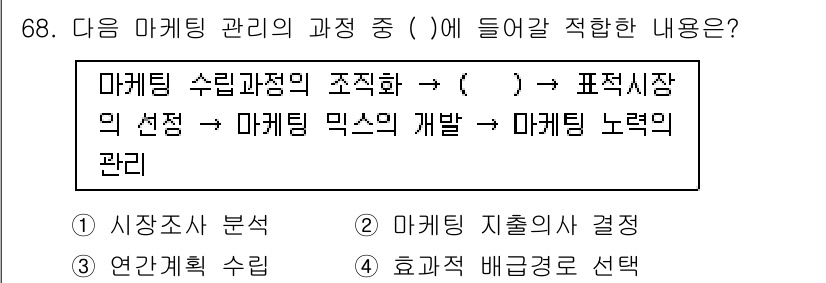 시각디자인산업기사 2016년 68번 - 마케팅 관리 과정은 시장 조사를 통해 소비자의 요구를 분석하고, 이를 바... 에 관한 핵심 기출문제