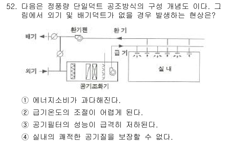 건축설비산업기사 2015년 52번 - 정밀량 단일덕트의 공조 방식에서 외기 및 배기덕트가 없을 경우, 충분한 ... 에 관한 핵심 기출문제