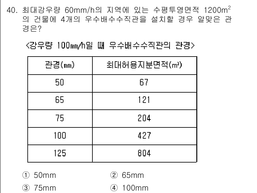 건축설비산업기사 2018년 40번 - 정답은 3번(75mm)입니다. 최대강우량이 60mm/h로 주어졌을 때, ... 에 관한 핵심 기출문제