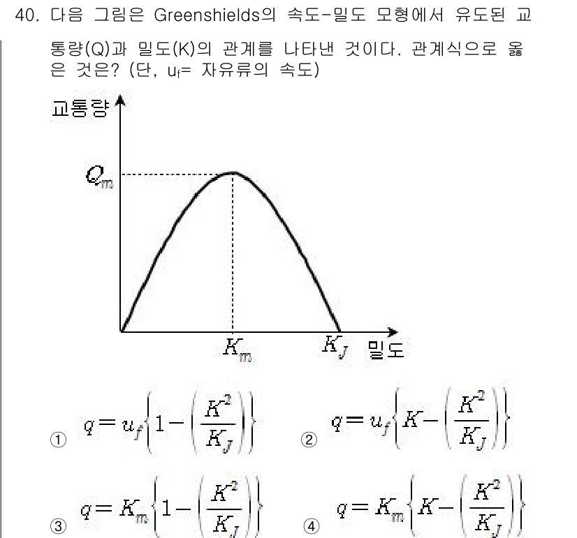교통기사 2016년 40번 - 교통량(Q)과 밀도(K)의 관계는 그린실드 모델에 따라 비선형적인 형태를... 에 관한 핵심 기출문제