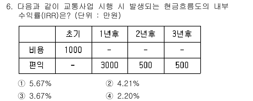 교통기사 2017년 6번 - 내부 수익률(IRR)은 투자에 대한 수익률을 나타내는 지표로, 초기 투자... 에 관한 핵심 기출문제