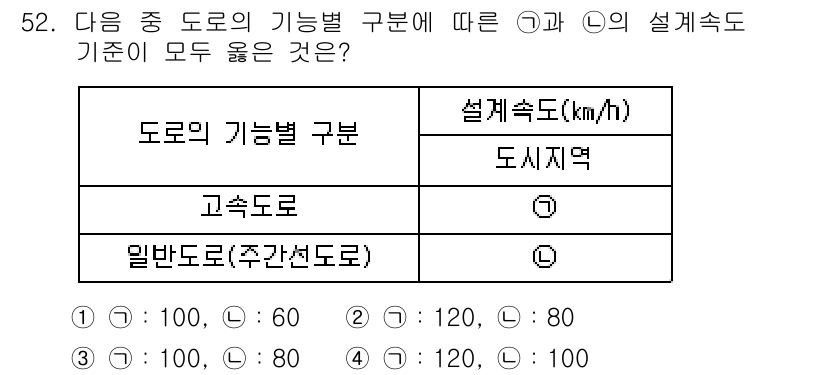 교통기사 2018년 52번 - 정답 4번은 도시지역의 설계속도가 60 km/h로 설정되는 반면, 고속도... 에 관한 핵심 기출문제