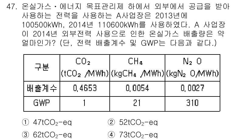 온실가스관리기사 2015년 48번 - 문제에서 제시된 외부 배출 사용량을 바탕으로, CO₂와 CH₄의 GWP에... 에 관한 핵심 기출문제