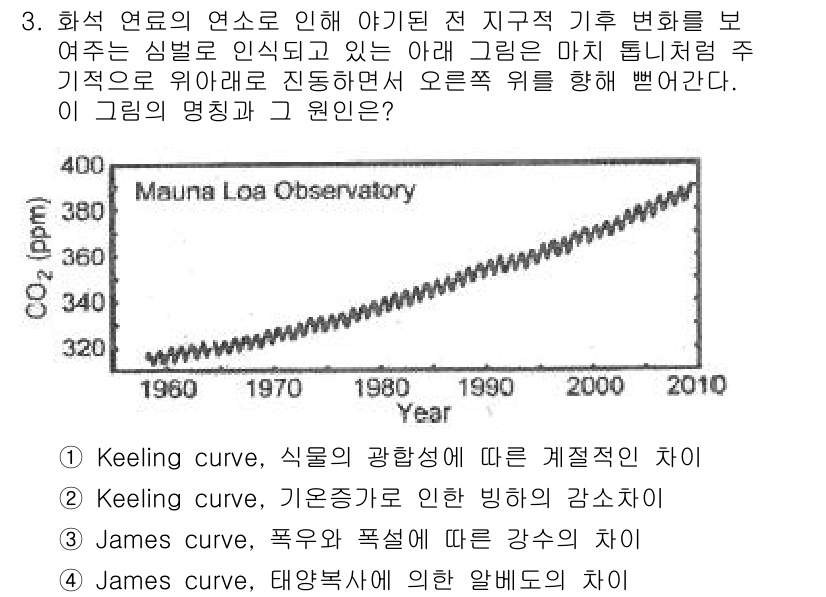 온실가스관리기사 2017년 3번 - James curve는 기후 변화에 따른 CO2 농도의 변화를 나타내며,... 에 관한 핵심 기출문제