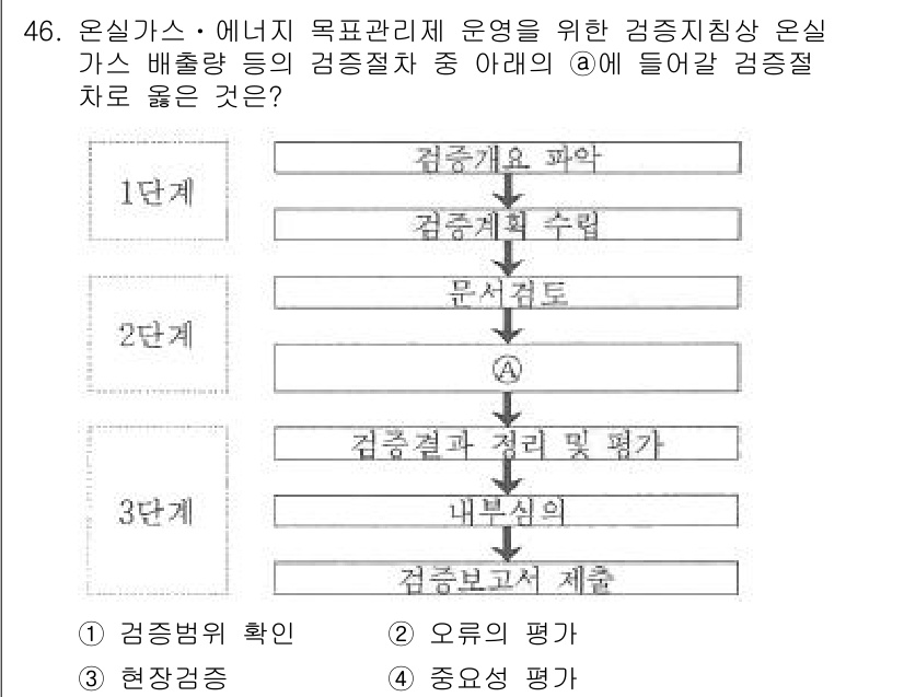 온실가스관리기사 2017년 47번 - 이 단계는 온실가스를 효과적으로 관리하기 위해 필요한 검증 절차를 포함하... 에 관한 핵심 기출문제