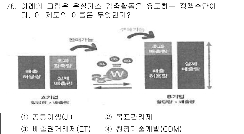 온실가스관리기사 2017년 77번 - . 공동이행(JI)

핵심 해설: 공동이행(JI)은 국가 간의 온실가스 ... 에 관한 핵심 기출문제