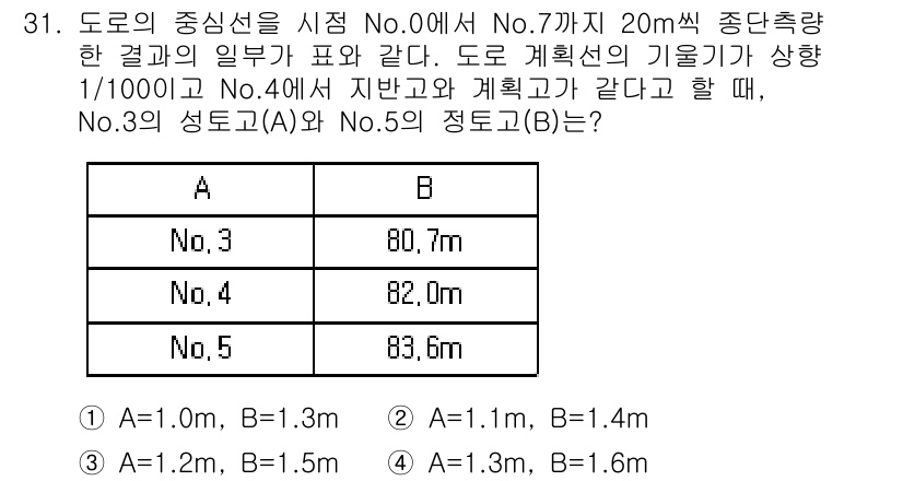 측량및지형공간정보기사 2018년 31번 - 정답이 2번인 이유는, 주어진 값들에 대해 도로의 기울기(Vertical... 에 관한 핵심 기출문제