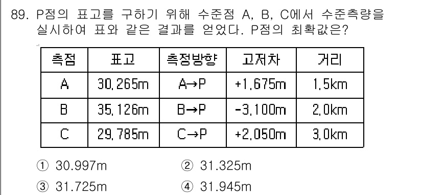 측량및지형공간정보기사 2018년 89번 - P의 지점 고도를 구하기 위해 A, B, C 지점의 고도와 거리, 수평각... 에 관한 핵심 기출문제