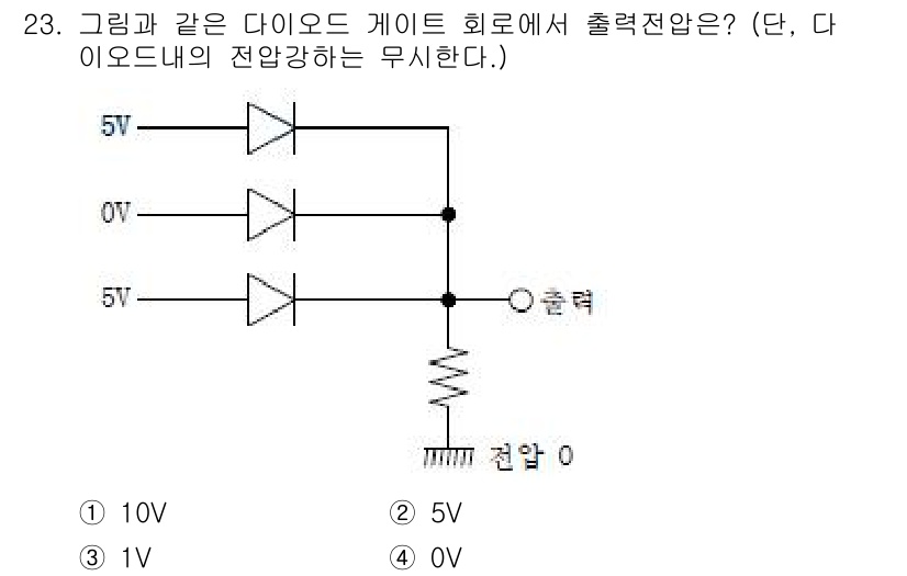 소방설비기사(전기분야) 2018년 24번 - 다이오드 게이트 회로에서 출력 전압은 회로에 걸리는 전압 강하에 따라 결... 에 관한 핵심 기출문제