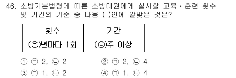 소방설비기사(전기분야) 2018년 47번 - 소방기본법령에 따르면 소방대원에게 실시하는 교육은 연간 1회 이상 진행되... 에 관한 핵심 기출문제
