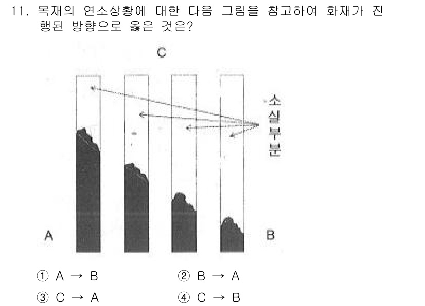 화재감식평가산업기사 2017년 11번 - 화재 발생 시 연소가 진행되는 방향은 연소의 강도와 열의 분포에 따라 달... 에 관한 핵심 기출문제