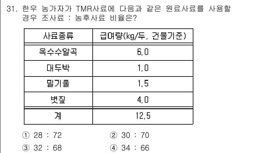 축산산업기사 2016년 31번 - 축산 TMR(총 혼합 사료)에서 각 사료의 비율을 계산하기 위해 각 사료... 에 관한 핵심 기출문제