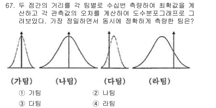측량및지형공간정보산업기사 2018년 67번 - 정답은 1번 '가림'이다. 두 점 간의 거리를 측정할 때, 두 점 모두를... 에 관한 핵심 기출문제