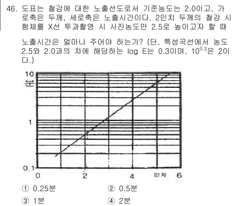 방사선비파괴검사기사(구) 2016년 46번 - 문제는 두 개의 투과형 X선 촬영에서의 노출 시간을 확인하는 것이다. 2... 에 관한 핵심 기출문제