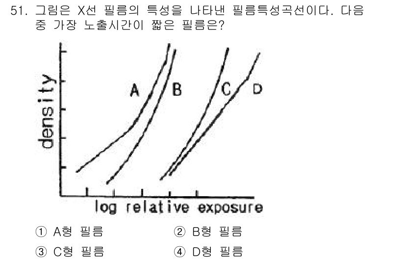 방사선비파괴검사기사(구) 2016년 51번 - 해당 자격증의 핵심 개념을 묻는 객관식 문제