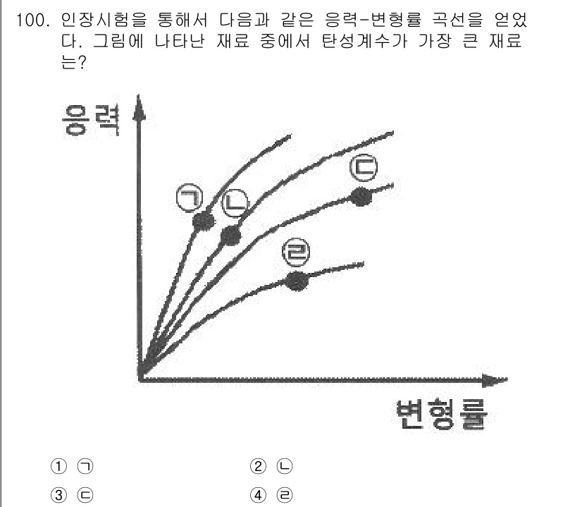의공기사 2016년 101번 - 해당 자격증의 핵심 개념을 묻는 객관식 문제
