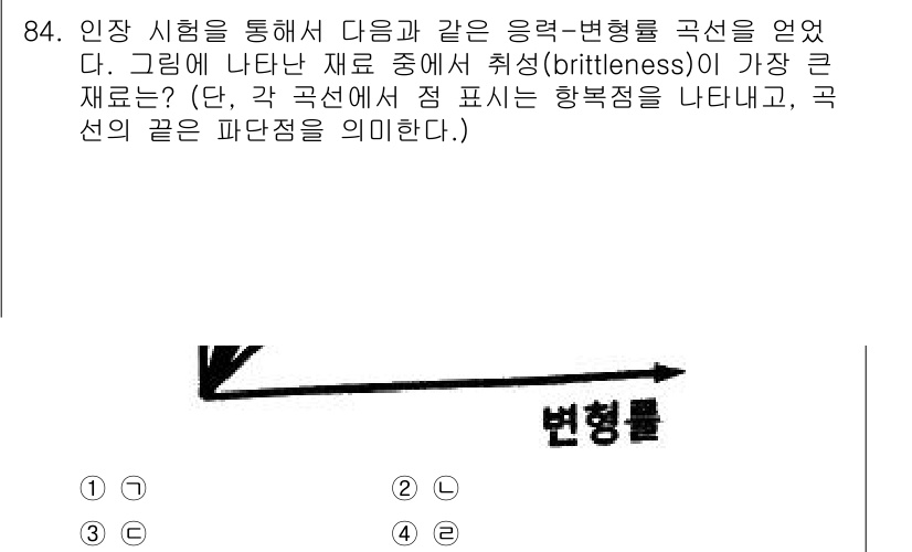 의공기사 2018년 85번 - 정답은 4입니다. 변형률 곡선에서 기울기가 가장 가파른 구간은 재료의 연... 에 관한 핵심 기출문제