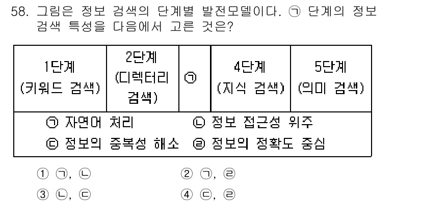인터넷정보관리사_2급 2018년 58번 - 디렉터리 검색은 계층적 구조를 통해 정보를 체계적으로 조직하고, 사용자가... 에 관한 핵심 기출문제
