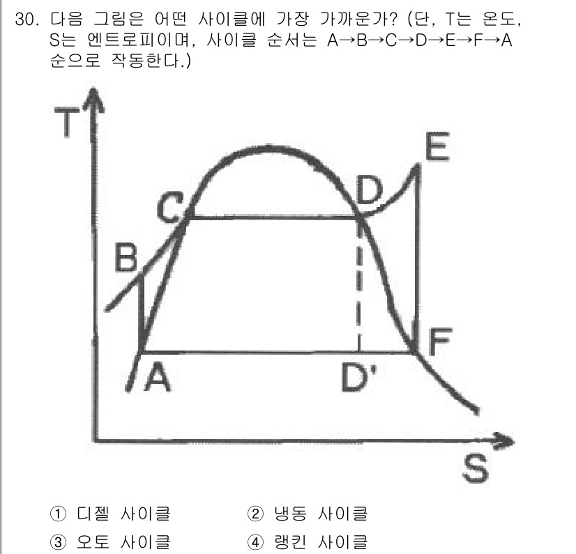 에너지관리기사 2018년 30번 - 주어진 그래프는 다양한 사이클 단계(A, B, C, D, E, F)를 보... 에 관한 핵심 기출문제
