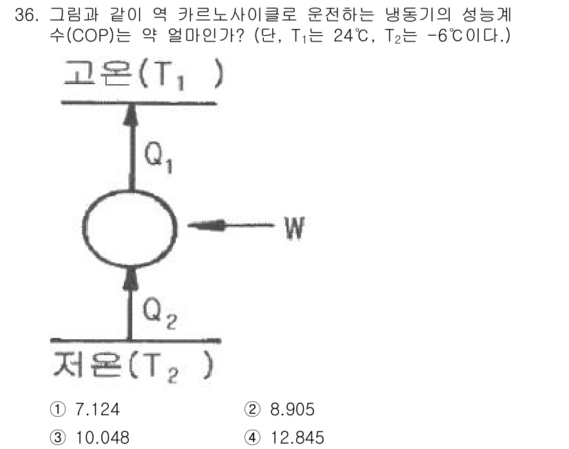 에너지관리기사 2018년 36번 - 냉동기의 성능계수(COP)는 냉동기의 출력(Q2)과 입력(W) 간의 비율... 에 관한 핵심 기출문제