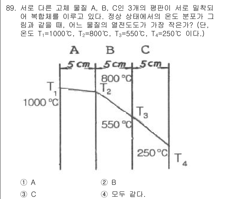 에너지관리기사 2018년 89번 - 물질 A, B, C의 열전도도는 열전달의 비례 관계에 따라 결정되며, 각... 에 관한 핵심 기출문제