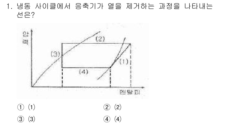 가스기능장 2015년 1번 - . 

이유: 냉동 사이클에서 응축기는 냉매가 열을 방출하며 액체 상태로... 에 관한 핵심 기출문제