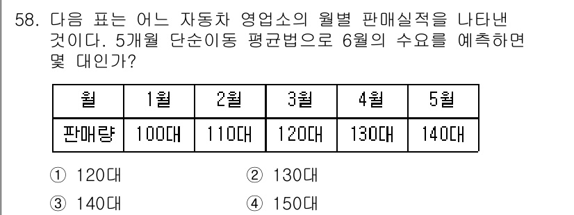 가스기능장 2016년 58번 - 5월 판매량이 140대이며, 6월 판매량은 5월 양의 증가폭을 바탕으로 ... 에 관한 핵심 기출문제
