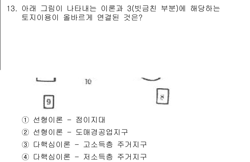 도시계획기사 2018년 13번 - 그림에서 나타난 이론은 도시계획에서의 토지 이용과 관련된 저소득층 주거지... 에 관한 핵심 기출문제