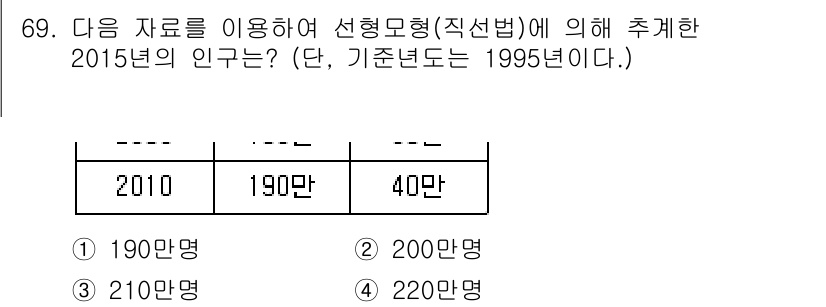 도시계획기사 2018년 69번 - 해당 자격증의 핵심 개념을 묻는 객관식 문제