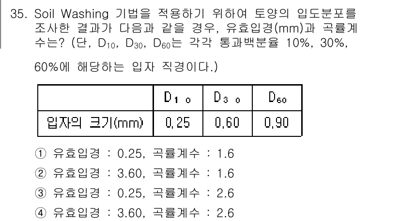 폐기물처리기사 2018년 35번 - Soil Washing 기법을 적용하여 토양의 입도분포를 조사할 때, 유... 에 관한 핵심 기출문제