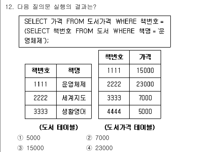 정보처리산업기사 2018년 12번 - 질문에서 주어진 SQL 문은 주어진 `책번호`가 '1111'인 도서의 가... 에 관한 핵심 기출문제
